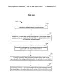 Compliance data for health-related procedures diagram and image