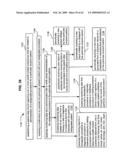 Compliance data for health-related procedures diagram and image