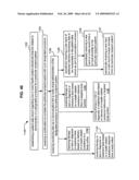 Compliance data for health-related procedures diagram and image