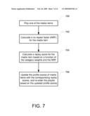 SCORING AND REPLAYING MEDIA ITEMS diagram and image