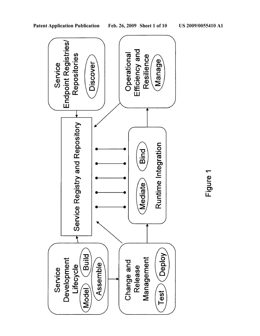 METHOD FOR PRUNING OBJECTS IN A SERVICE REGISTRY AND REPOSITORY - diagram, schematic, and image 02