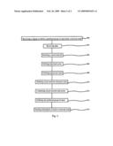 Analyzer, a system and a method for defining a preferred group of users diagram and image