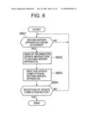 Information Update Method and Information Update System diagram and image