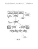 Remote Health Monitoring and Control diagram and image