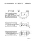 Line-Plane Broadcasting in a Data Communications Network of a Parallel Computer diagram and image