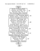 Methods and Systems for Multicast Control and Channel Switching for Streaming Media in an IMS Environment diagram and image