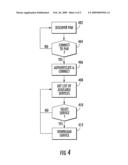 PROVIDING KIOSK SERVICE OFFERINGS IN A PERSONAL AREA NETWORK diagram and image