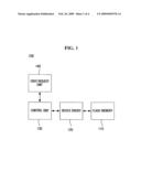 APPARATUS USING FLASH MEMORY AS STORAGE AND METHOD OF OPERATING THE SAME diagram and image