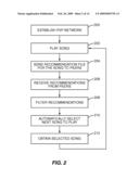 GRAPHICAL USER INTERFACE SYSTEM FOR ALLOWING MANAGEMENT OF A MEDIA ITEM PLAYLIST BASED ON A PREFERENCE SCORING SYSTEM diagram and image