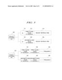 USER AUTHENTICATION SYSTEM USING IP ADDRESS AND METHOD THEREOF diagram and image