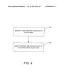 Method and Apparatus for Enabling Content to be Shared Among Multiple Devices in a Secure Environment diagram and image