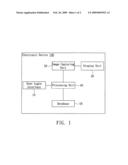 Operation system login method and electronic device using the same diagram and image