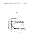 Probe for detection and quantification of nitric oxide, and method for detecting and quantifying nitric oxide using the same diagram and image