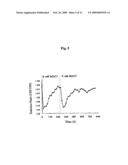 Probe for detection and quantification of nitric oxide, and method for detecting and quantifying nitric oxide using the same diagram and image