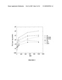 Novel Neural Cell Specific Promoter And Baculovirus And Method For Gene Delivery diagram and image