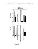 Novel Neural Cell Specific Promoter And Baculovirus And Method For Gene Delivery diagram and image