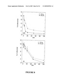 Novel Neural Cell Specific Promoter And Baculovirus And Method For Gene Delivery diagram and image