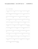 Human Coagulation Factor VII Polypeptides diagram and image