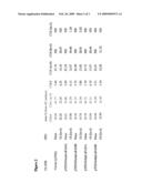 Novel Omega-3 Fatty Acid Desaturase Family Members and Uses Thereof diagram and image