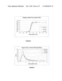 PROCESS OF REMOVING CALCIUM AND OBTAINING SULFATE SALTS FROM AN AQUEOUS SUGAR SOLUTION diagram and image