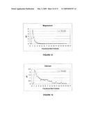 PROCESS OF REMOVING CALCIUM AND OBTAINING SULFATE SALTS FROM AN AQUEOUS SUGAR SOLUTION diagram and image