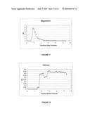 PROCESS OF REMOVING CALCIUM AND OBTAINING SULFATE SALTS FROM AN AQUEOUS SUGAR SOLUTION diagram and image