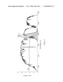 SOLAR MODULES WITH ENHANCED EFFICIENCIES VIA USE OF SPECTRAL CONCENTRATORS diagram and image