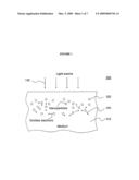 OPERATING DEVICES INCLUDING EMBEDDED NANOPARTICLES diagram and image