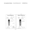 Liquid separation by membrane assisted vapor stripping process diagram and image