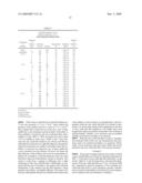 Zinc Oxide Thin Film, Transparent Conductive Film and Display Device Using the Same diagram and image