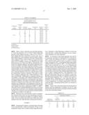 Zinc Oxide Thin Film, Transparent Conductive Film and Display Device Using the Same diagram and image