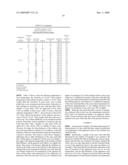 Zinc Oxide Thin Film, Transparent Conductive Film and Display Device Using the Same diagram and image