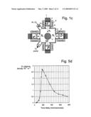 Method and Apparatus for Reactive Solid-Gas Plasma Deposition diagram and image