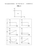 Two-dimensional control of electrochemical surface potentials diagram and image