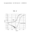 Oxide thin film transistor and method of manufacturing the same diagram and image