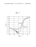 Oxide thin film transistor and method of manufacturing the same diagram and image