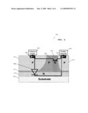 SEMICONDUCTOR DEVICE STRUCTURE AND INTEGRATED CIRCUIT THEREFOR diagram and image