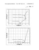 SEMICONDUCTOR DEVICE STRUCTURE AND INTEGRATED CIRCUIT THEREFOR diagram and image