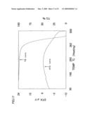 Light emitting element and light emitting device diagram and image