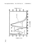 Compound and Method of Using Same, Organic El Element, Method of Manufacturing Same, and Method of Using Same diagram and image