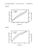 Compound and Method of Using Same, Organic El Element, Method of Manufacturing Same, and Method of Using Same diagram and image