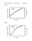 Compound and Method of Using Same, Organic El Element, Method of Manufacturing Same, and Method of Using Same diagram and image