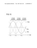 Current Detector Unit And Motor Control Device diagram and image