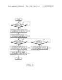 MULTI-CHARGING DEVICE AND METHOD diagram and image