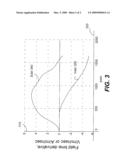 MEASURING ELECTRIC AND MAGNETIC FIELD diagram and image