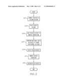 METHOD OF AND SYSTEM FOR FUNCTIONALLY TESTING MULTIPLE DEVICES IN PARALLEL IN A BURN-IN-ENVIRONMENT diagram and image