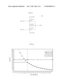 PERIOD SIGNAL GENERATOR OF SEMICONDUCTOR INTEGREATED CIRCUIT diagram and image