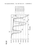 Sensor, Method for Sensing, Measuring Device, Method for Measuring, Filter Component, Method for Adapting a Transfer Behavior of a Filter Component, Actuator System and Method for Controlling an Actuator Using a Sensor diagram and image