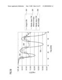 Sensor, Method for Sensing, Measuring Device, Method for Measuring, Filter Component, Method for Adapting a Transfer Behavior of a Filter Component, Actuator System and Method for Controlling an Actuator Using a Sensor diagram and image