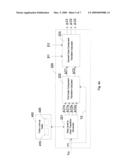 Device and Method for Color Adjustment diagram and image